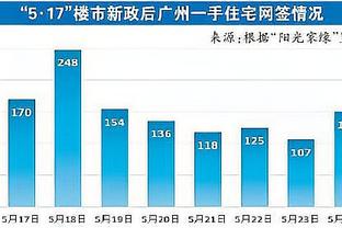 麦迪：龙年快乐！我学了些与龙相关的成语 大家觉得我的发音如何